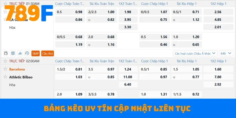 Bảng kèo uy tín cập nhật liên tục